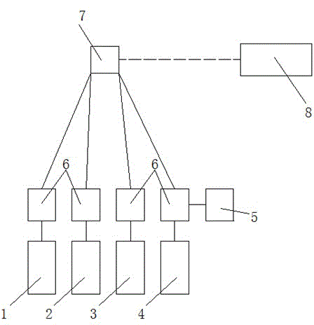 Botanic garden system of things internet