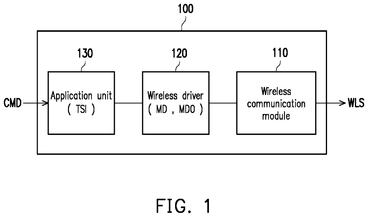 Communication apparatus and test method thereof