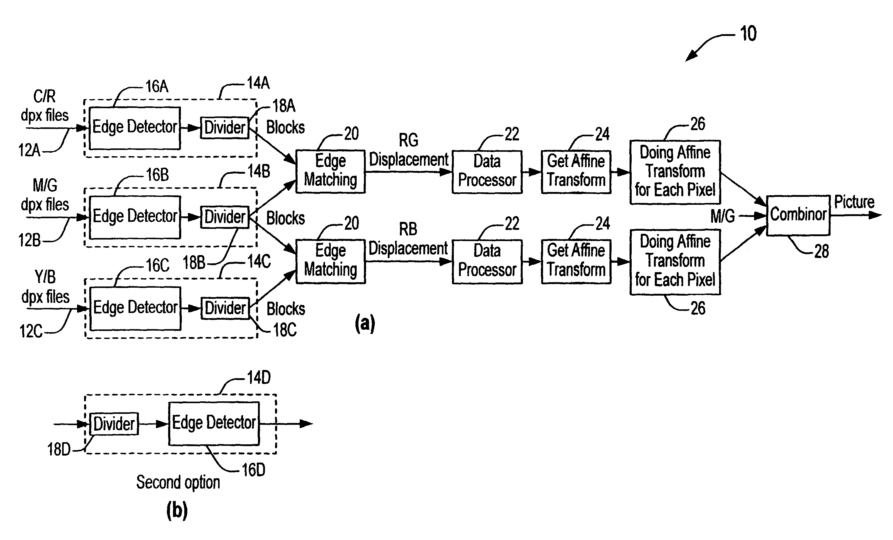 Edge based CMY automatic picture registration