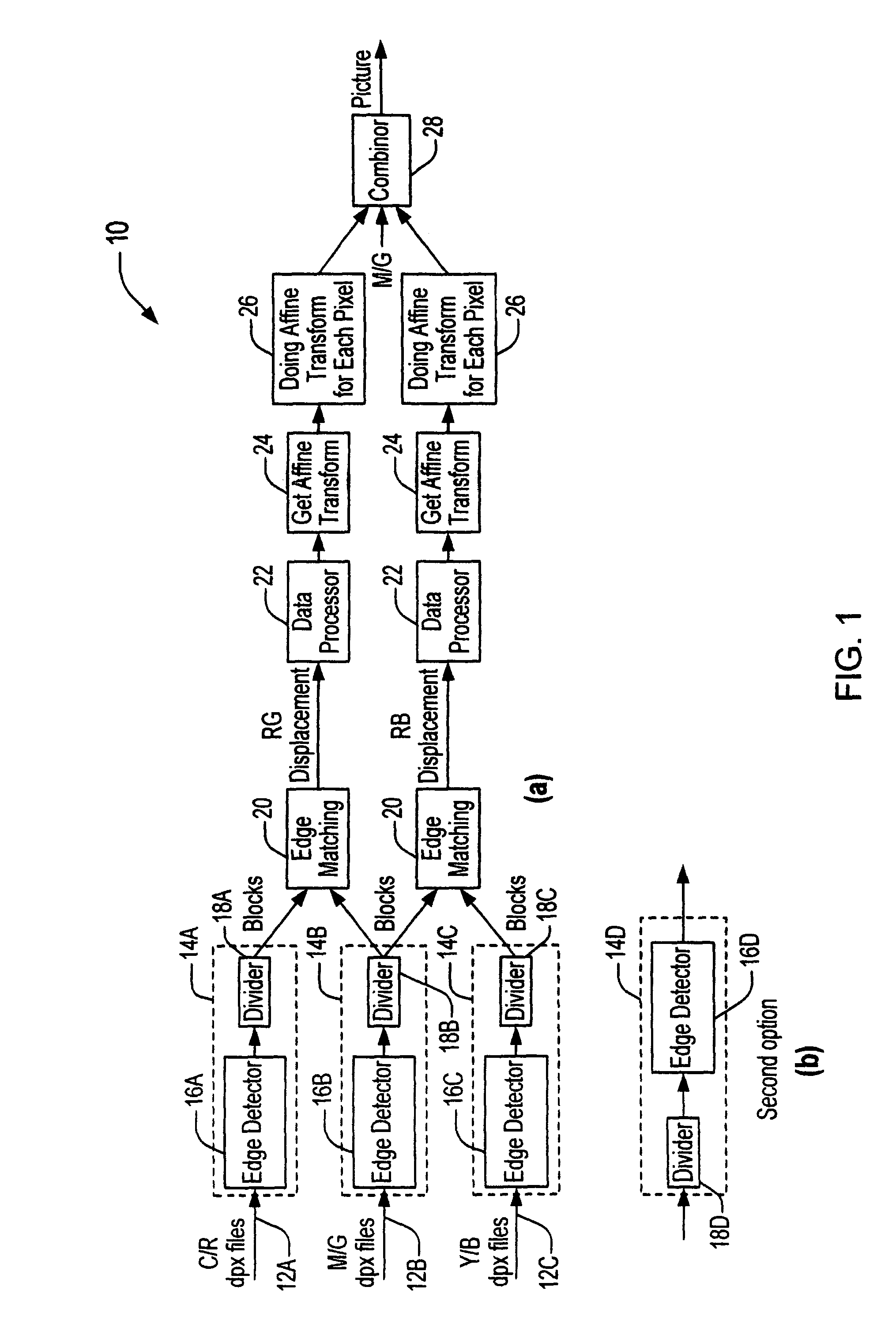 Edge based CMY automatic picture registration