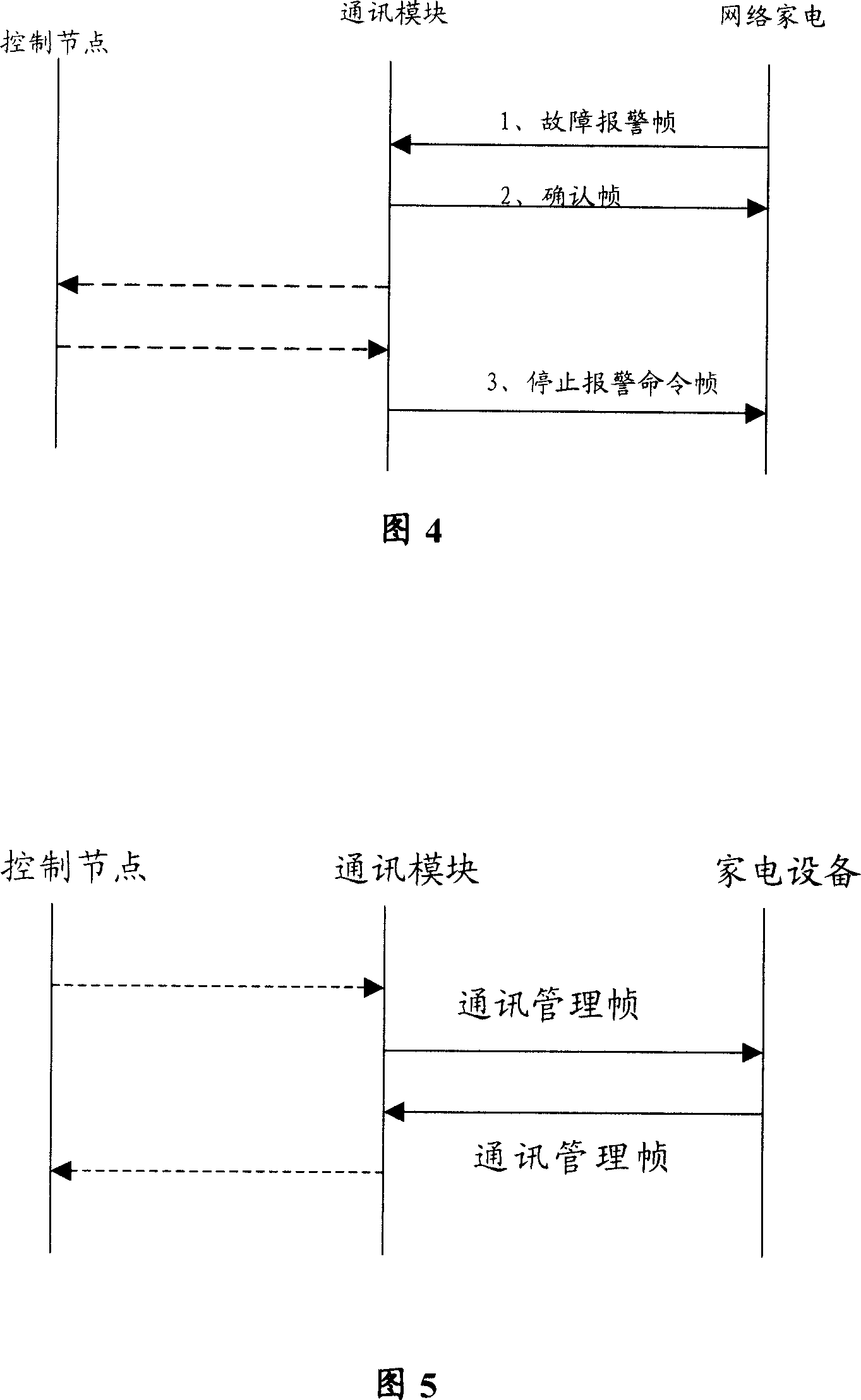 Communication interface and communication method for network household electrical appliance