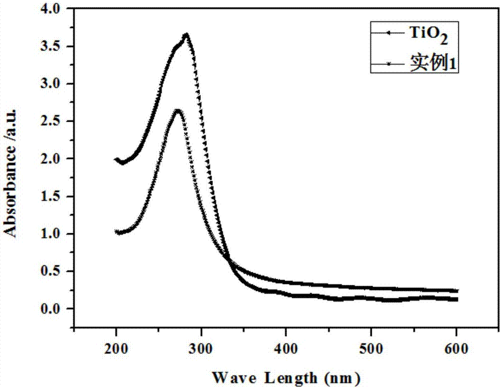 Preparation method of self-doped anatase type titanium dioxide film