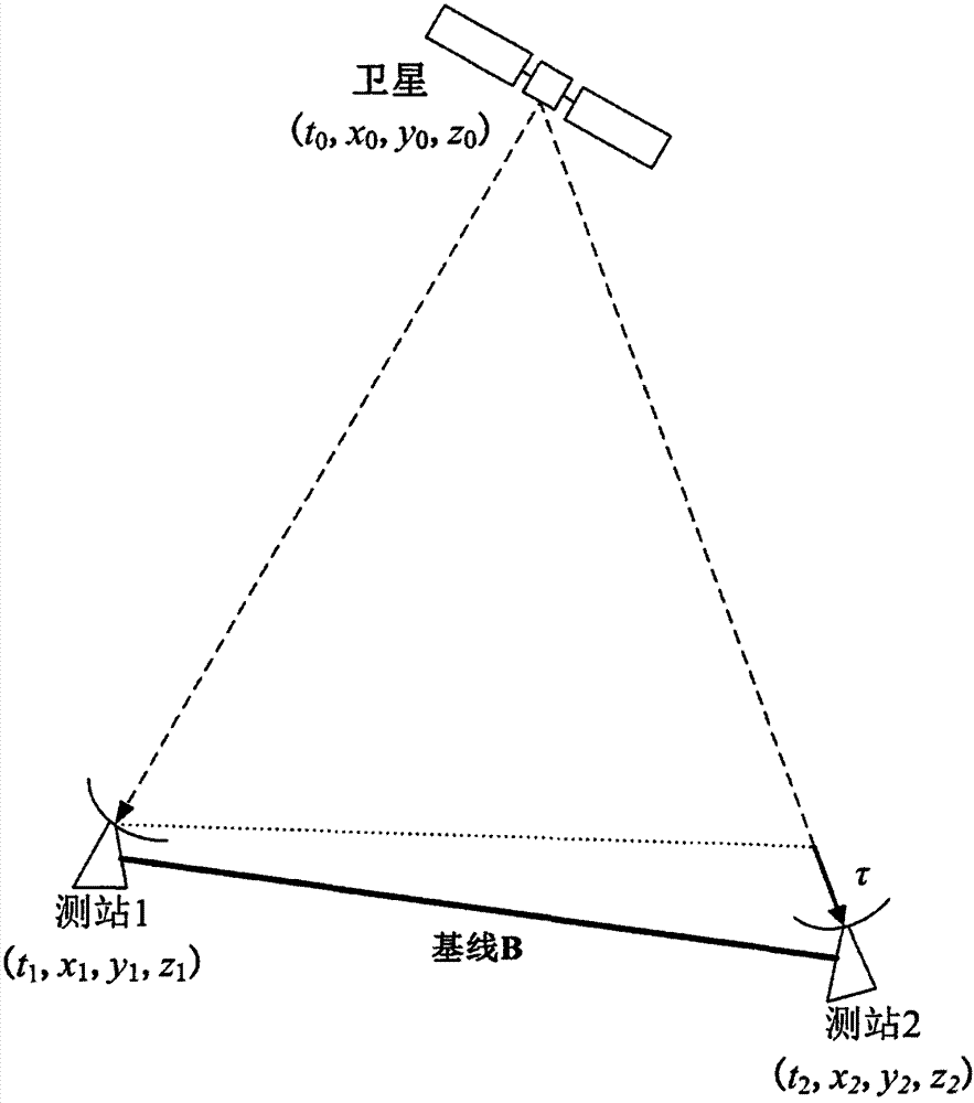 Precise orbit determination method for lunar probe