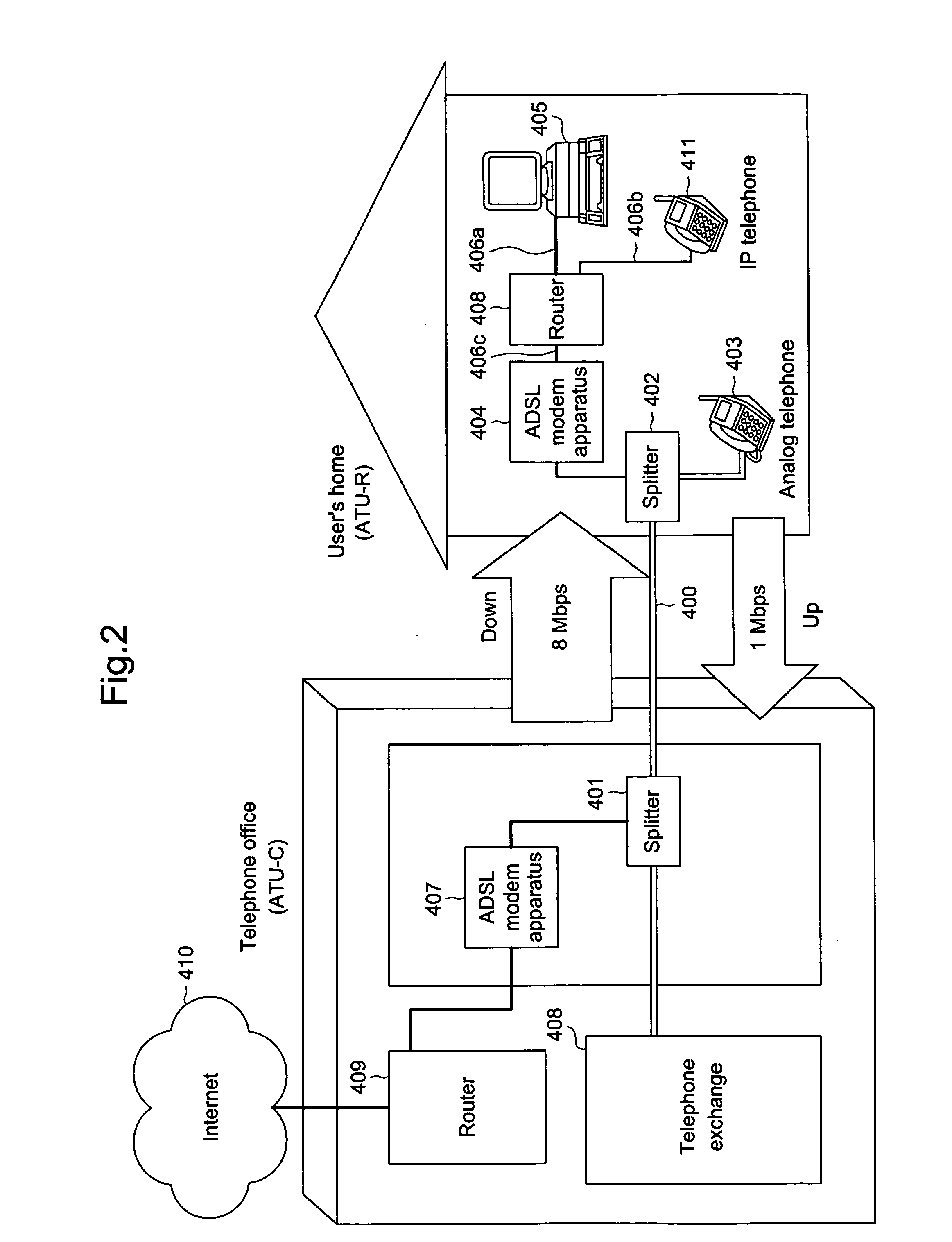 DSL modem apparatus and control method for DSL modem apparatus