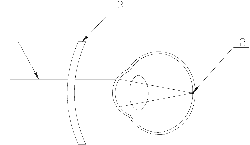 Optical focusing regulating lens and optical focusing regulating method