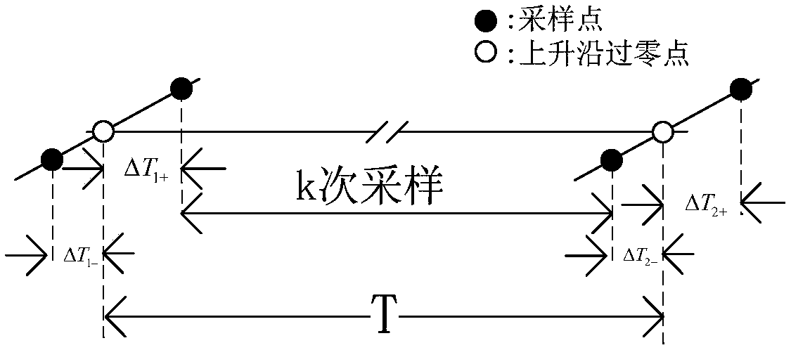 Pumped storage static frequency converter step-up transformer differential protection amplitude algorithm