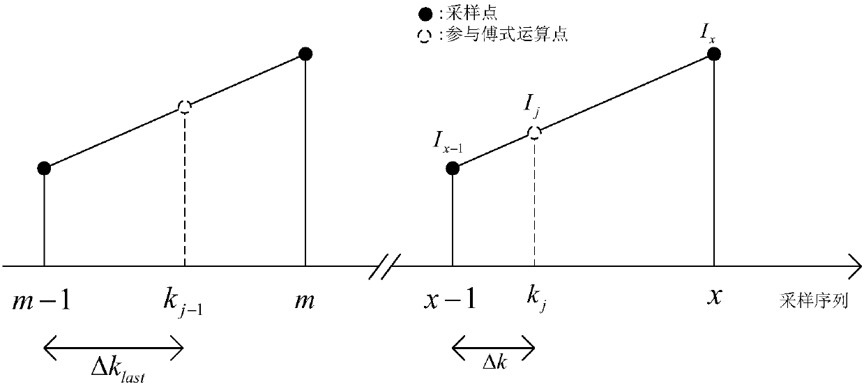 Pumped storage static frequency converter step-up transformer differential protection amplitude algorithm