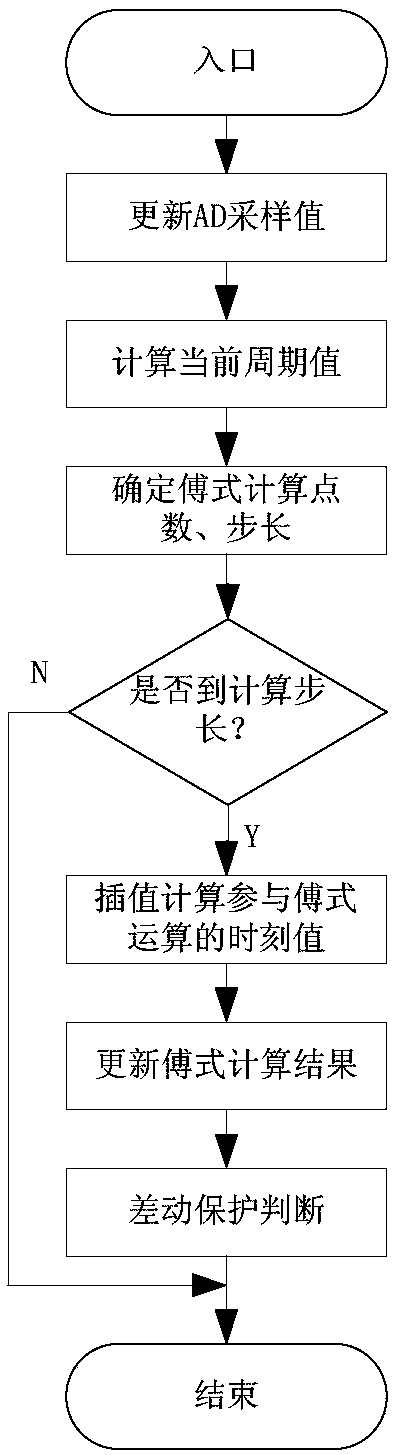 Pumped storage static frequency converter step-up transformer differential protection amplitude algorithm