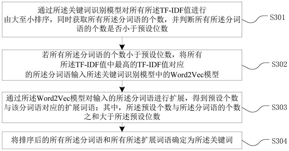 Ancient poem generation method and device based on constraint decoding, equipment and medium