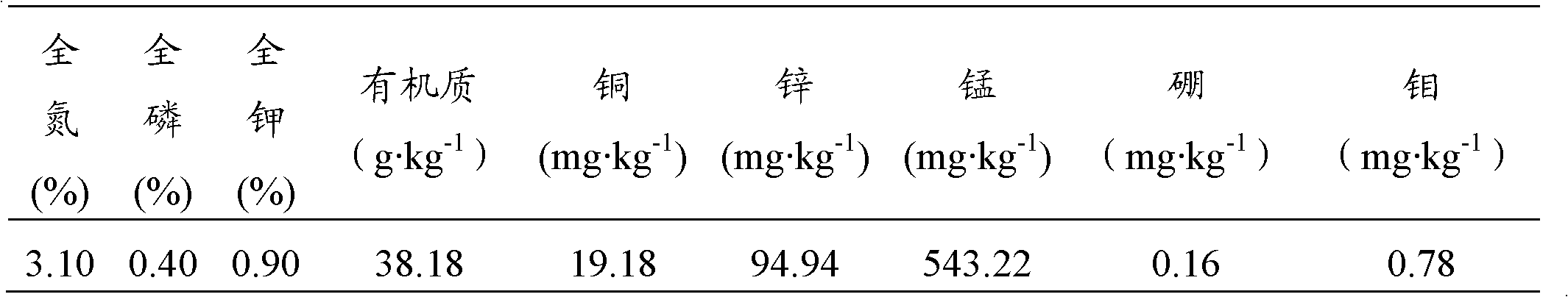 Fermented cake fertilizer, preparation method and application thereof