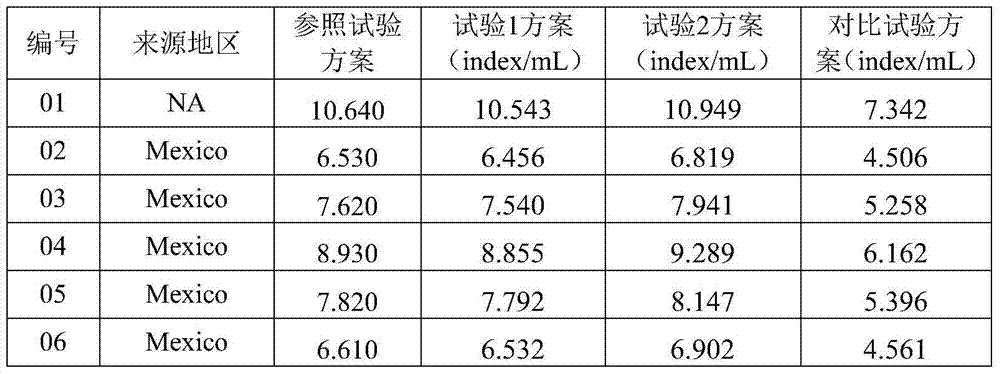 A kit for detecting trypanosoma cruzi antibody and its preparation and application