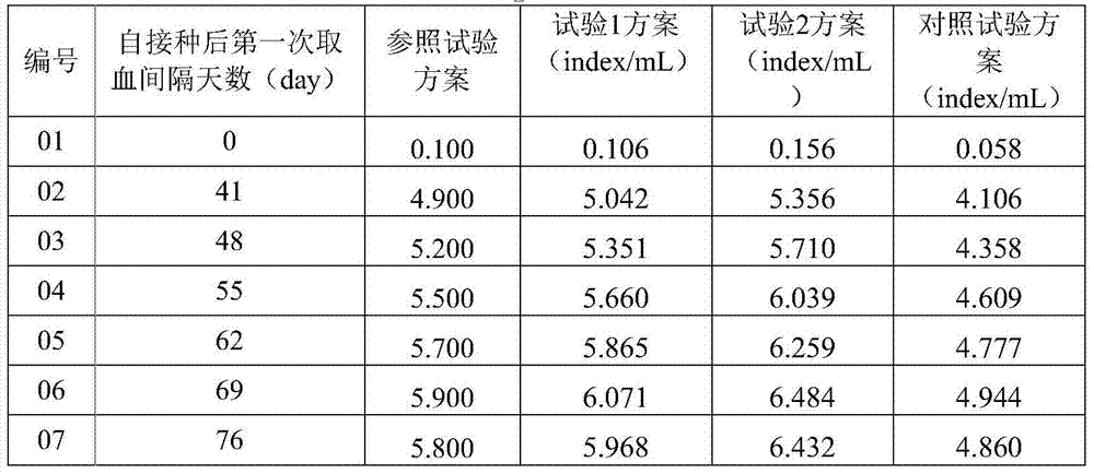 A kit for detecting trypanosoma cruzi antibody and its preparation and application