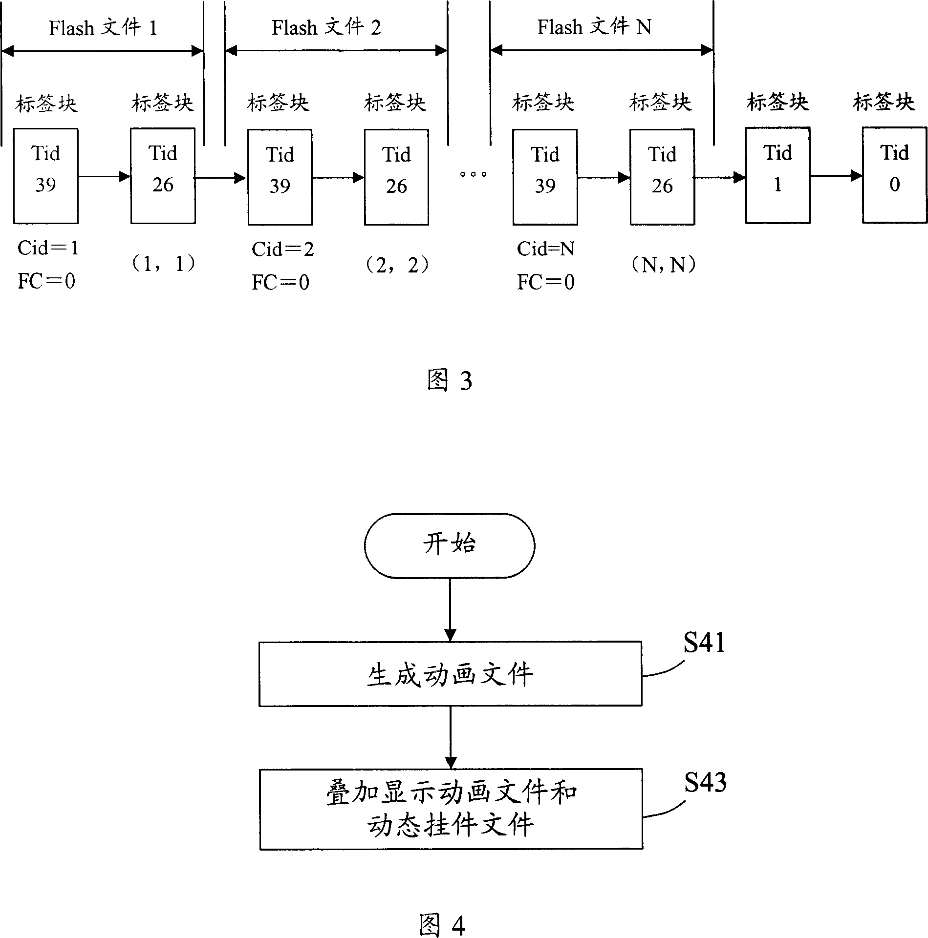 Method and system for forming interaction video frequency image