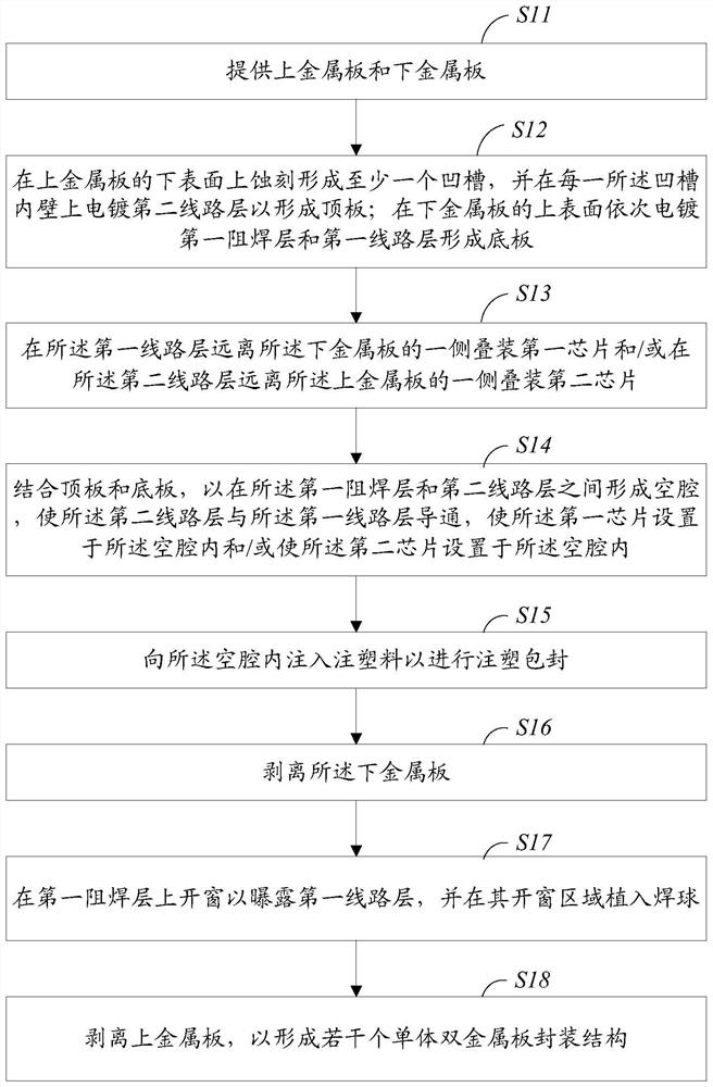 Monolithic double metal plate packaging structure and packaging method thereof