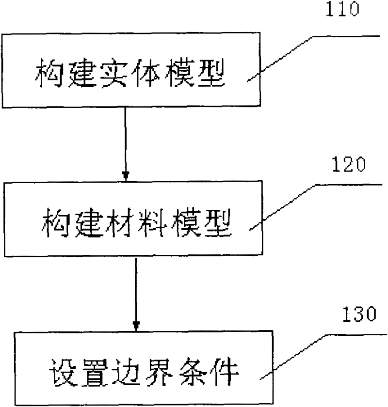 Fireproof performance evaluation method of concrete member of water-injection hollow steel pipe and application