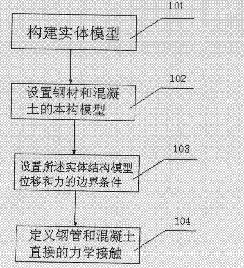 Fireproof performance evaluation method of concrete member of water-injection hollow steel pipe and application