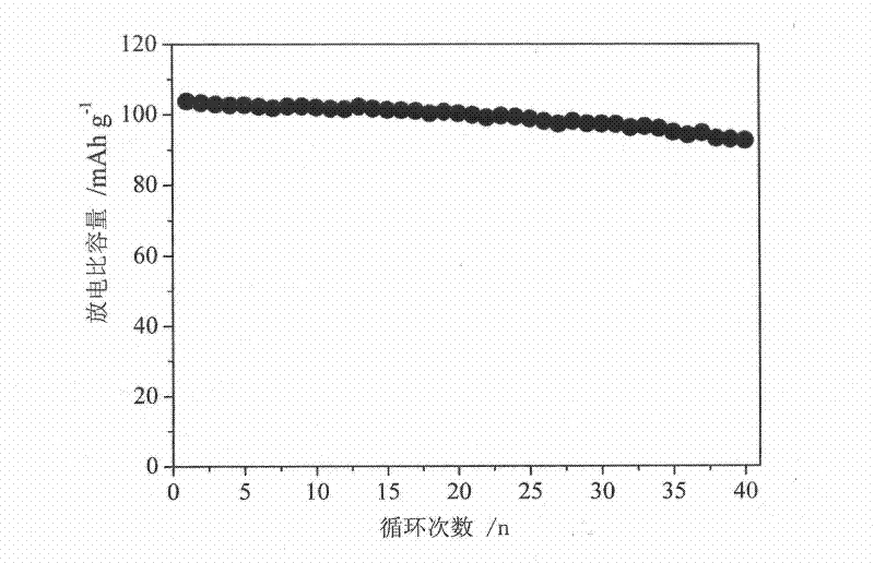 Method for preparing doped ferrous-lithium metasilicate anode material from micro silicon powder