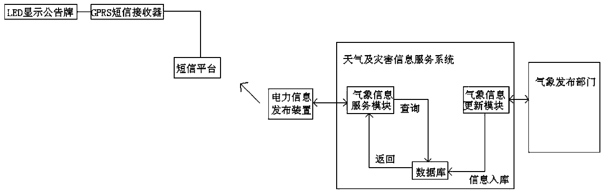 Campus electricity information service system