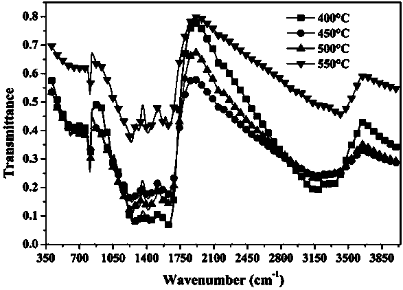 Method for preparing photocatalyst from desulfurization waste liquid