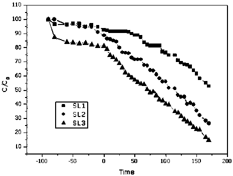 Method for preparing photocatalyst from desulfurization waste liquid