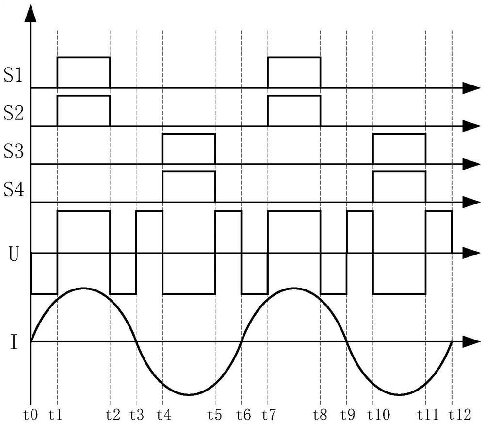 An inverter control method and device