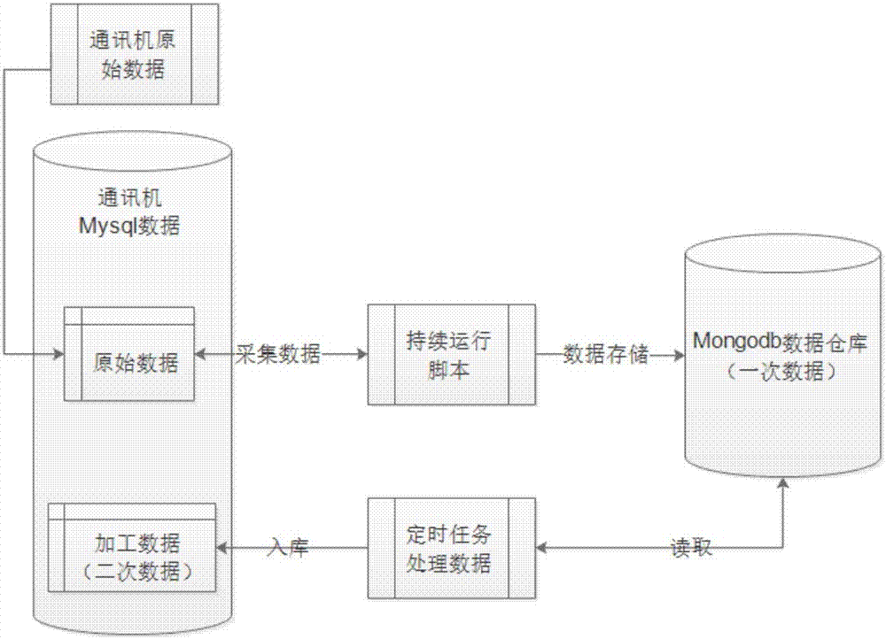 iOVE 2000 Internet electric power data management method and system based on iPanel cabinet