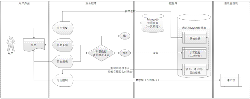 iOVE 2000 Internet electric power data management method and system based on iPanel cabinet