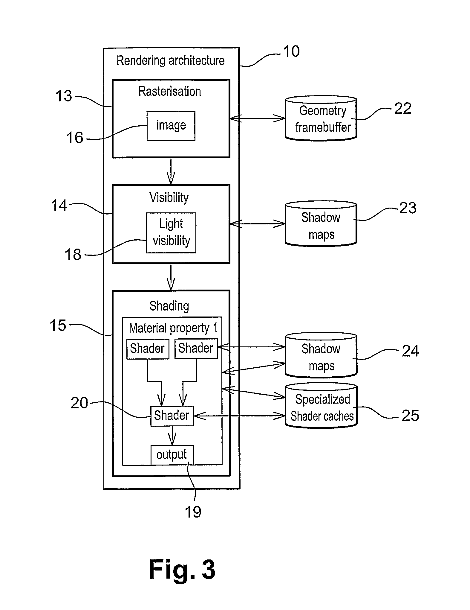 Method and system for rendering or interactive lighting of a complex three dimensional scene