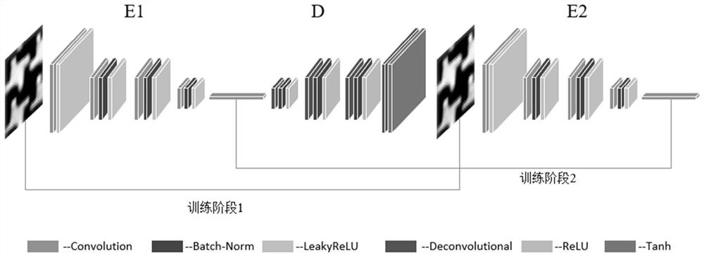 Texture image surface defect detection method based on depth convolution auto-encoder