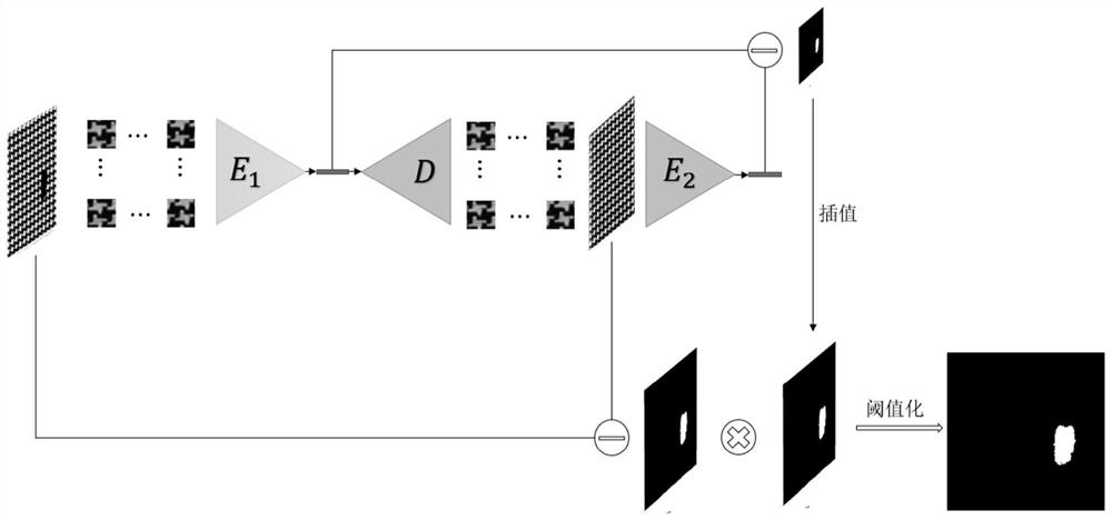 Texture image surface defect detection method based on depth convolution auto-encoder