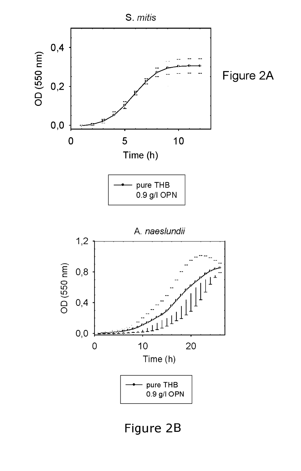 Nanoparticle aggregates containing osteopontin and calcium- and/or strontium-containing particles