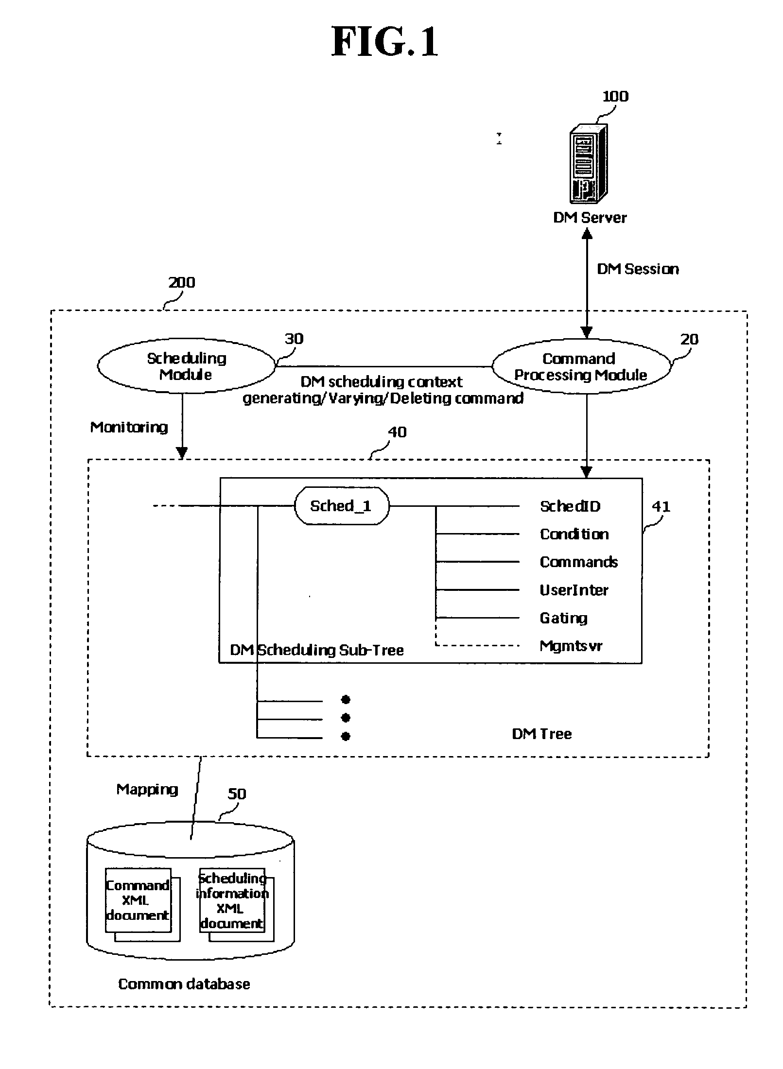 Device management system and device management command scheduling method thereof