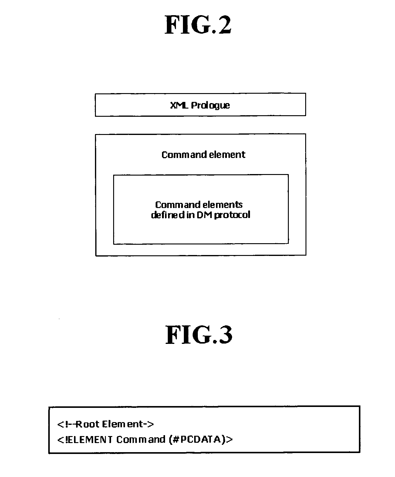 Device management system and device management command scheduling method thereof