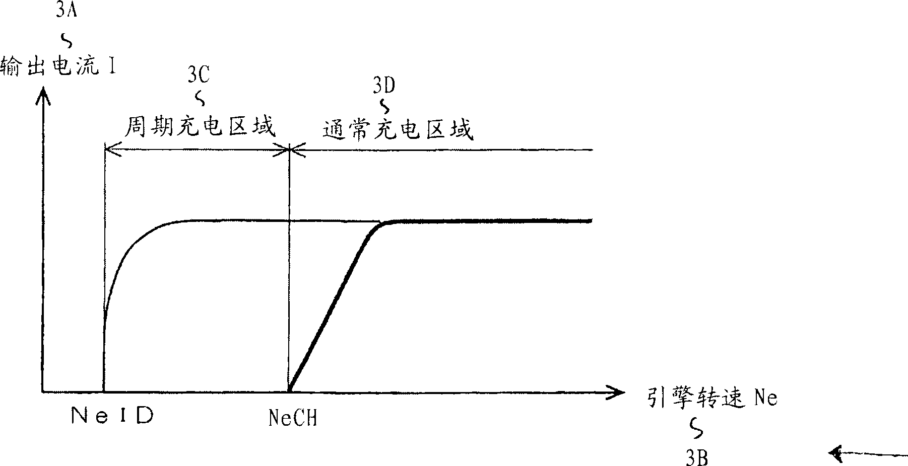 Power generation control device