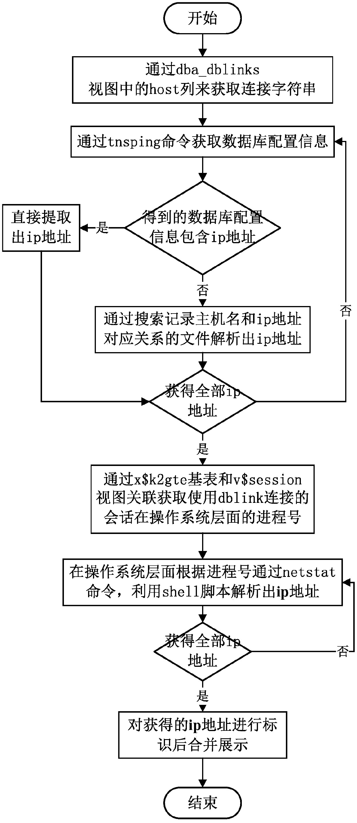 Shell script analysis dblink method based on Linux platform