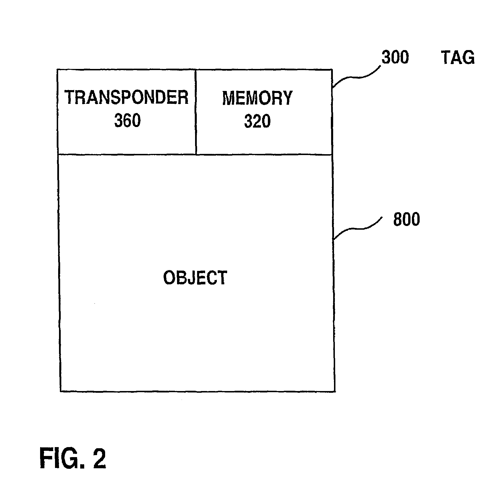 System, method, computer program product for communicating data for objects that are transported from first location to second location