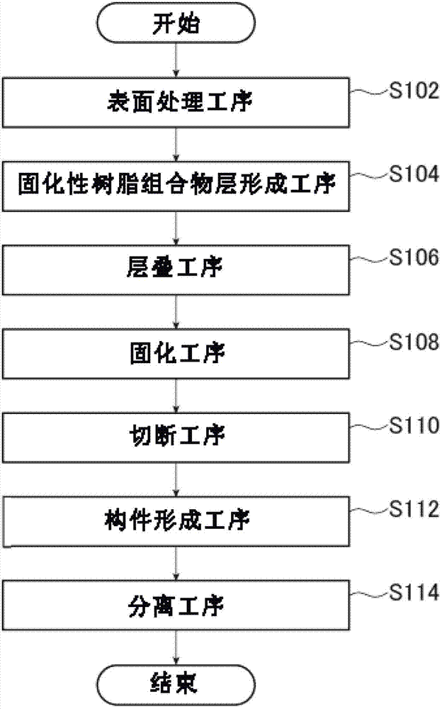 Method for producing electronic device