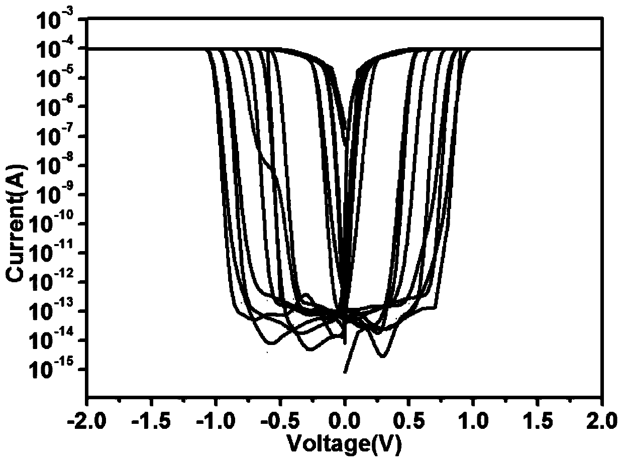 Preparation of electrically-induced resistive switching polycatenane crystalline material and application thereof in memory