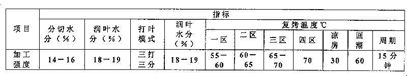 Tobacco leaf subsection threshing and redrying method