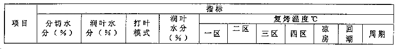 Tobacco leaf subsection threshing and redrying method