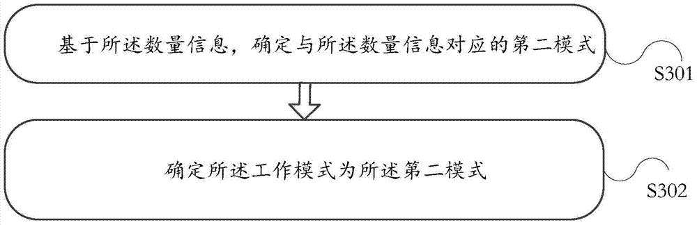 Electronic device and method of determining operating mode of electronic device