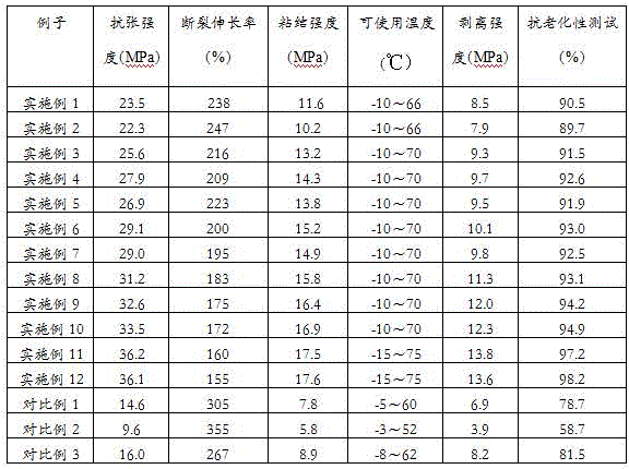 Environment-friendly anti-aging automobile inner decorating glue and preparation method thereof