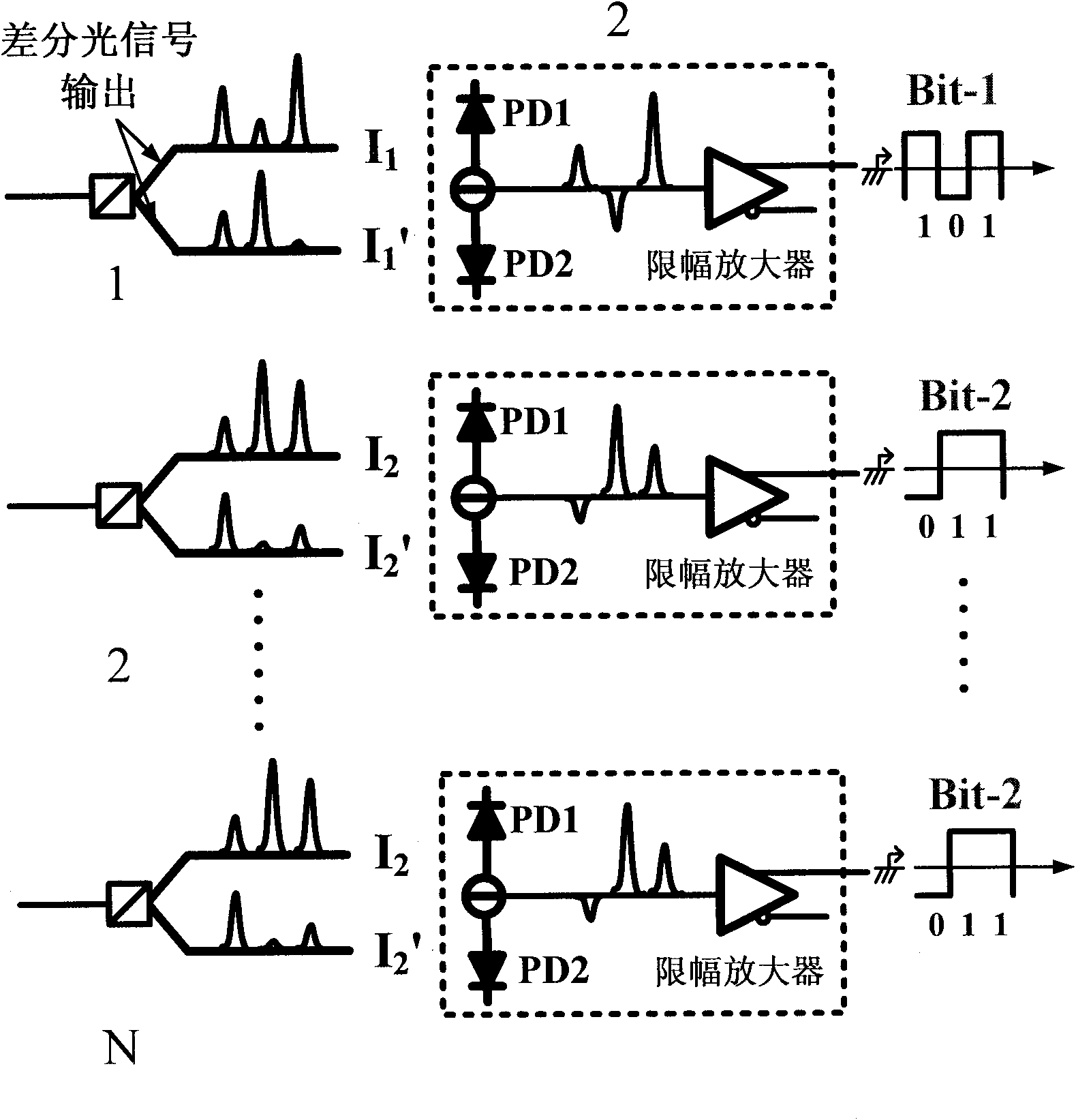 Phase-shift optical quantization receiver based on balance detection