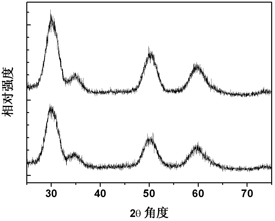 Water-soluble rare earth ion doped zirconium dioxide nano fluorescence labeling material and preparation method thereof