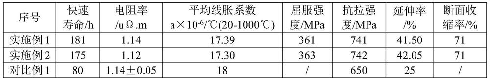Nickel-chromium series high-resistance electrothermal alloy and preparation method thereof