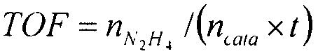 Nickel-based catalyst for decomposing hydrazine hydrate and synthesis method of nickel-based catalyst