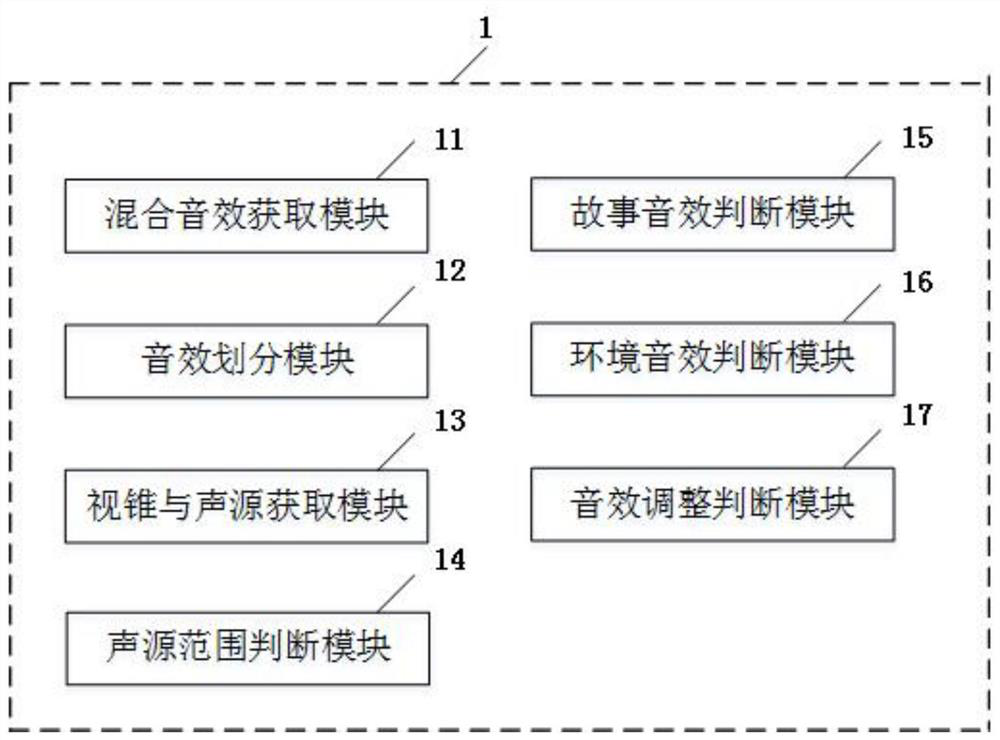 A method and system for adjusting dynamic sound effects based on mixed reality space