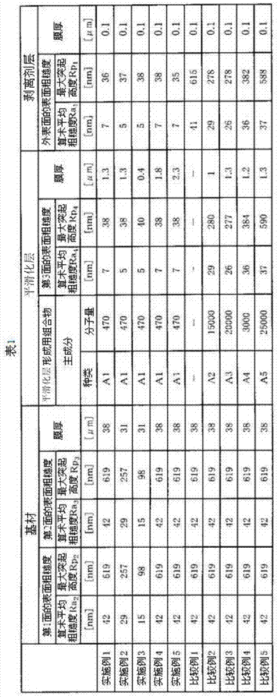 Release film for manufacturing printed circuit board and method for producing release film for manufacture of printed circuit board