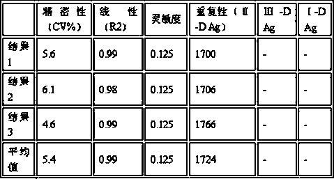 Method for detecting pre-coated poliovirus type II D antigen and detection kit and application thereof