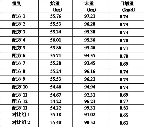 Traditional Chinese medicine microecological preparation for promoting calf growth and preventing diarrhea and preparation method